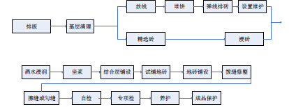 鋪磚不留縫，後果你來負！